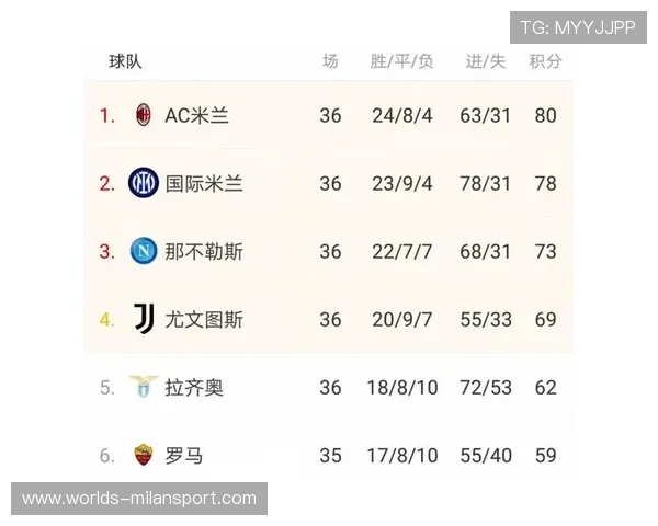 ac米兰官方app推送通知设置方法，第一时间获取球队最新消息
