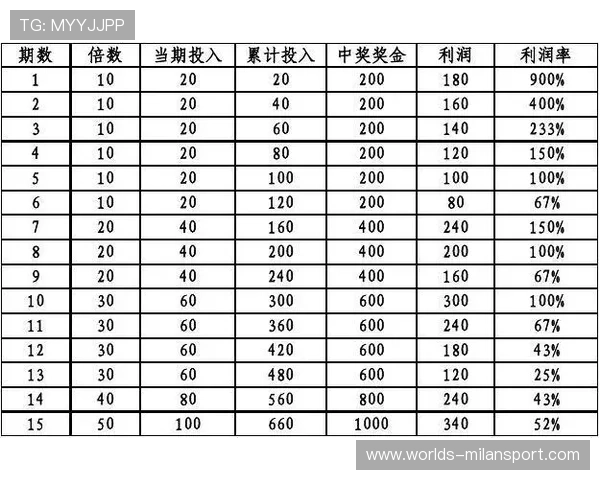 博鱼足球官网详细介绍足球投注技巧与投注技巧提升中奖率