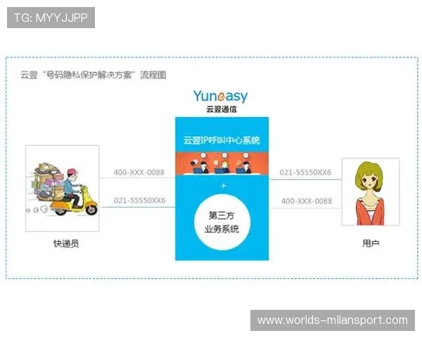 博鱼官网平台客服提供的安全保障与隐私保护措施介绍