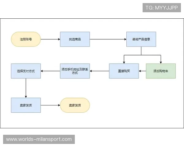 米兰手机官网官方商城商品购买流程与优惠活动介绍