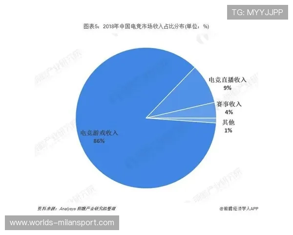 米兰电竞app如何帮助玩家提升竞技水平与战术分析能力